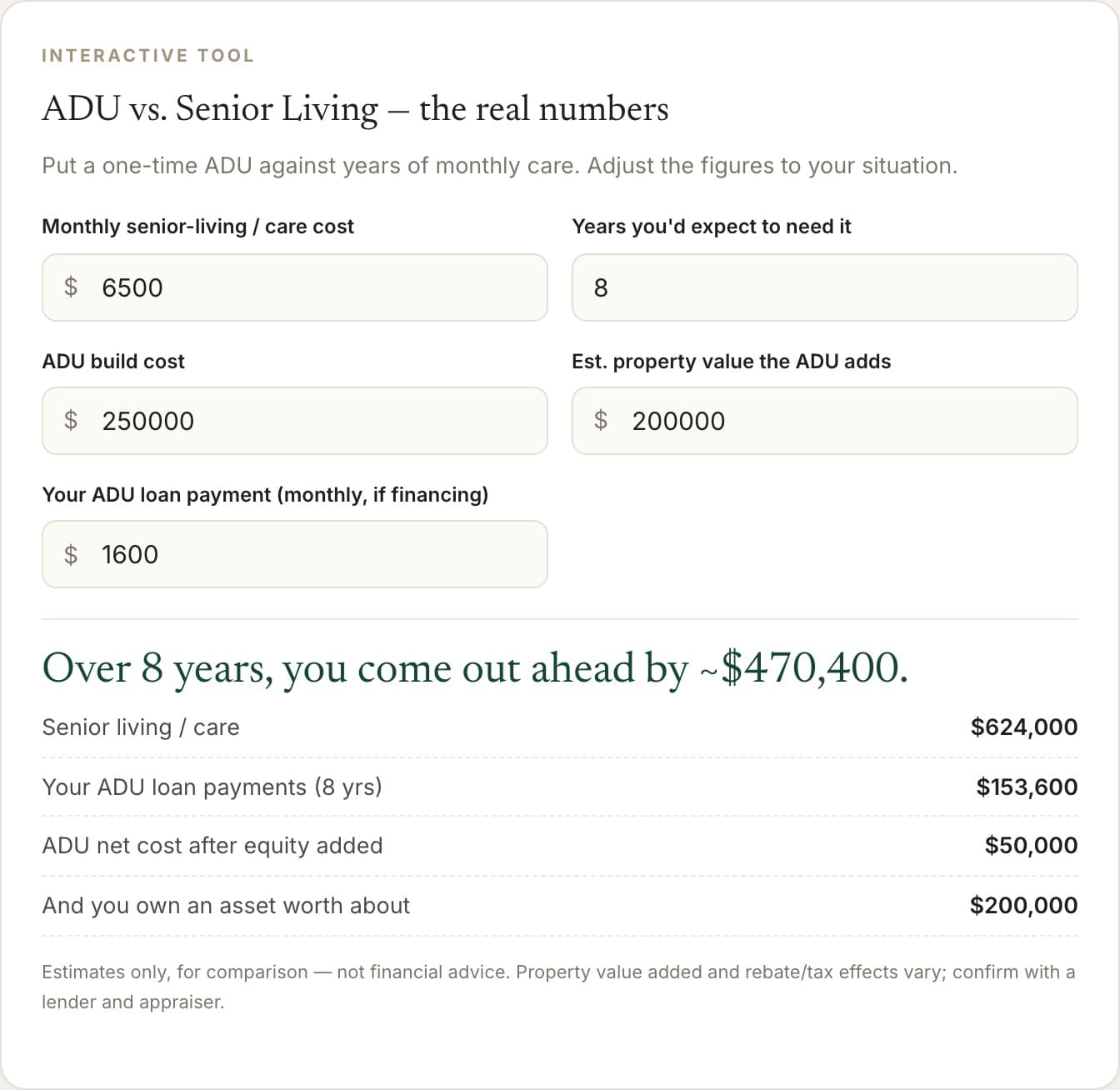The ADU versus senior living cost calculator from the guide