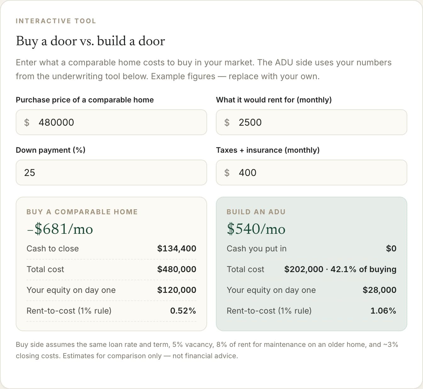 The buy versus build comparison tool from the guide