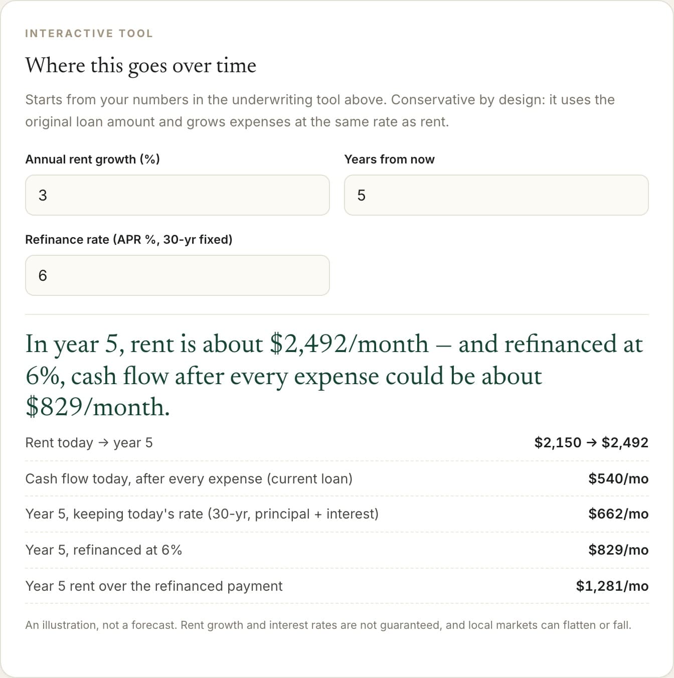 The five-year cash flow projection tool from the guide