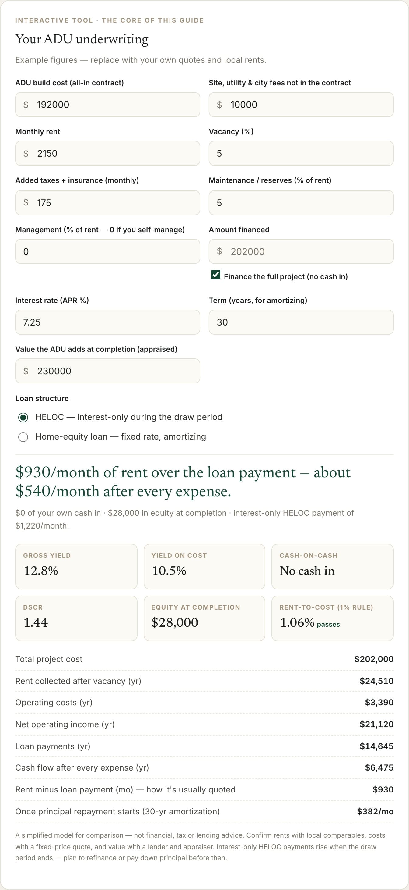 The rental ADU underwriting calculator from the guide